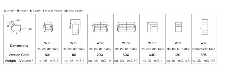 Phoebe Italian Sectional